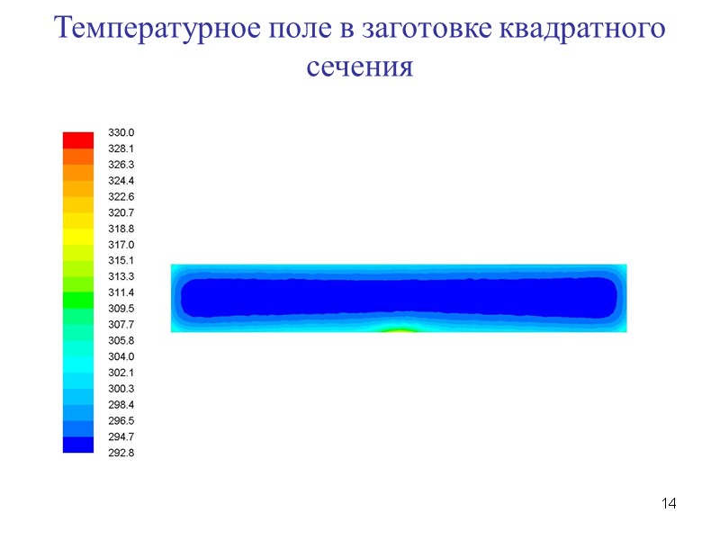 14 Температурное поле в заготовке квадратного сечения